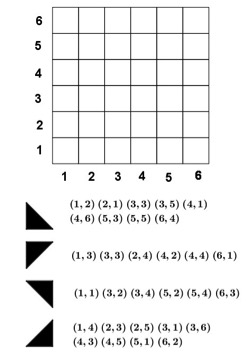 Juegos con coordenadas (I)